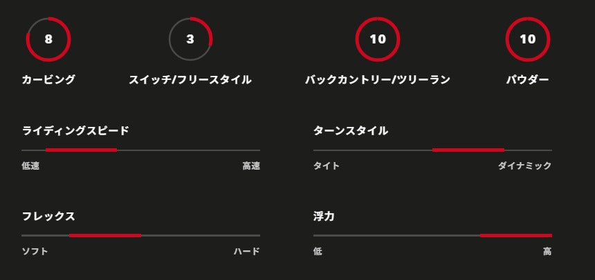 KORUA SHAPES SNOWBOARDS（コルアシェイプススノーボード）STORK（ストーク）162cm　トップシート（Brushed（ブラッシュド））・・店頭のみの販売！・・在庫１点有