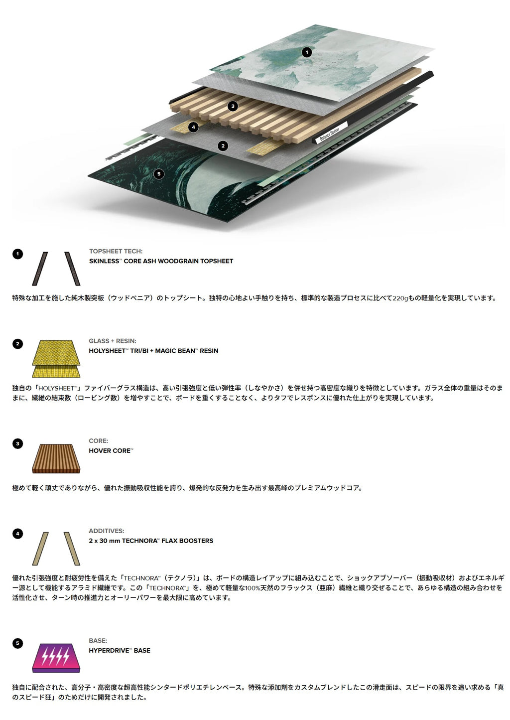 CAPITA SNOWBOARDS（キャピタスノーボード）THE NAVIGATOR （ザ・ナビゲーター）158cm・・店頭のみの販売！・・在庫２点有